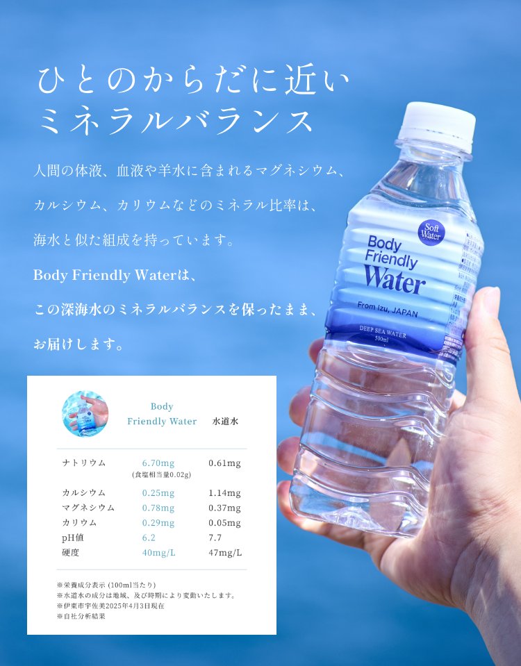 Body Friendly Waterのミネラルバランスの説明