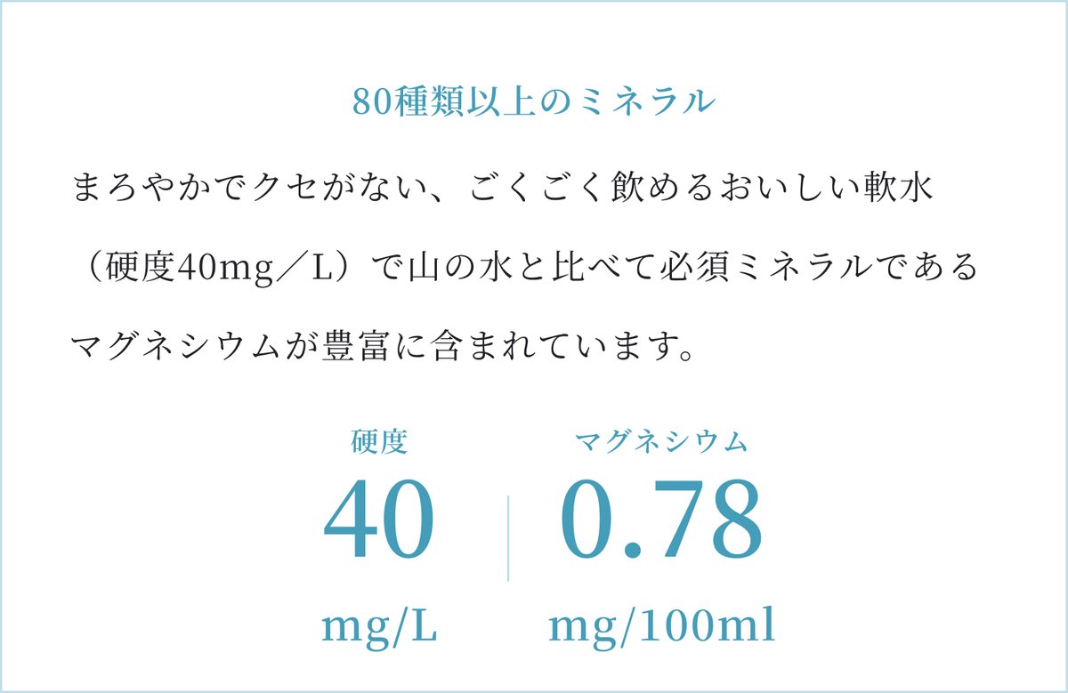 Body Friendly Waterの硬度40mg/Lとマグネシウム0.78mg/100ml